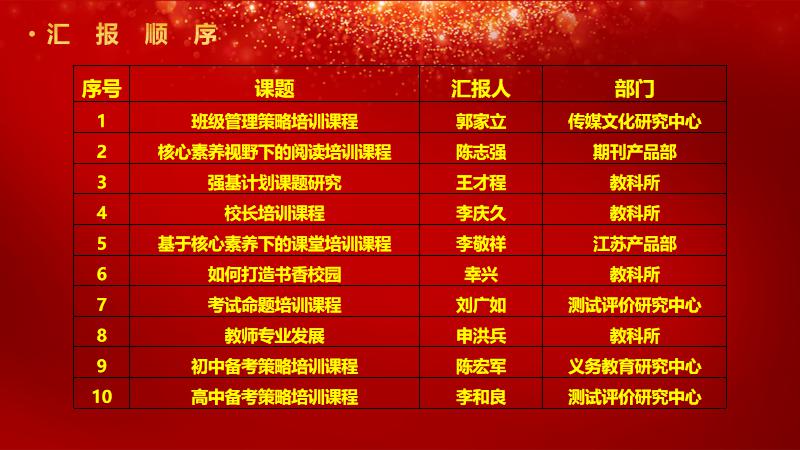 汇报顺序.jpg